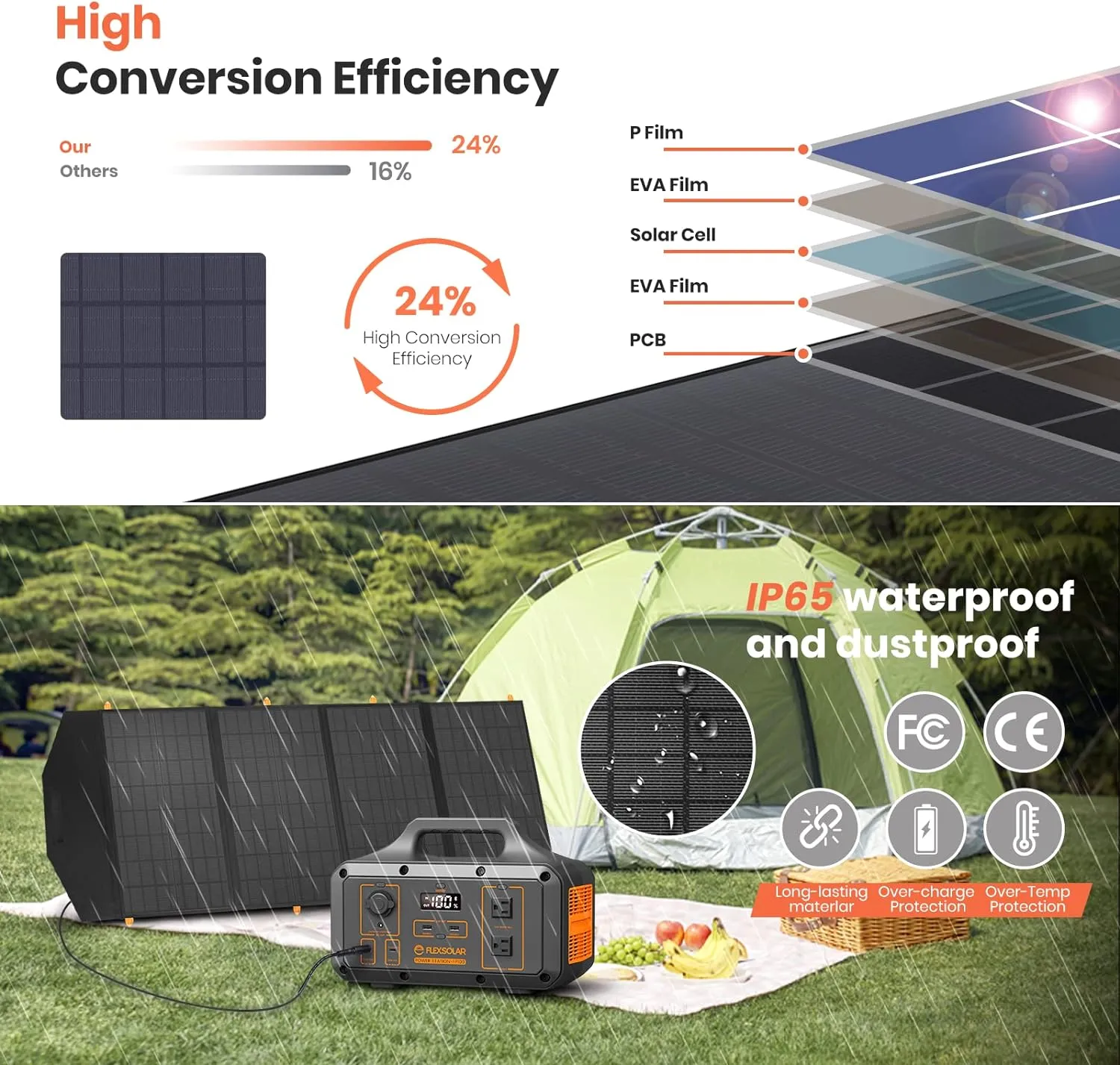 Flexsolar® C120 Foldable Solar Panels Charger | 120W